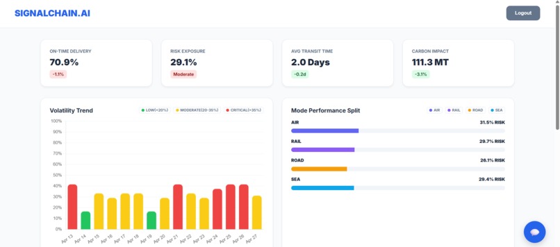 SignalChain.AI – screenshot 9