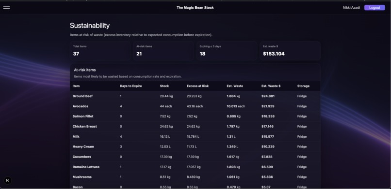 The Magic Bean Stock – screenshot 4