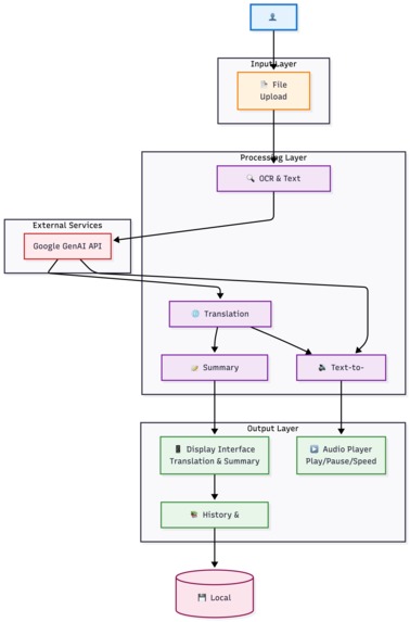 docuvoice – screenshot 2