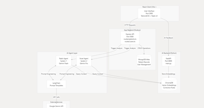 CareAxis – SpineLogic – screenshot 6