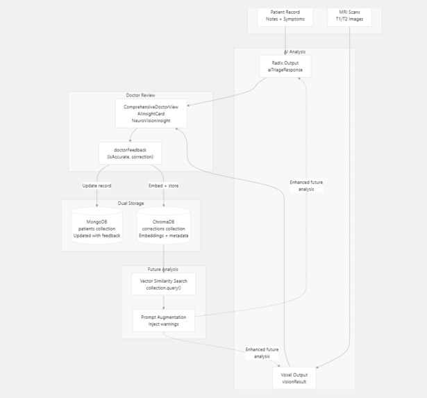 CareAxis – SpineLogic – screenshot 5