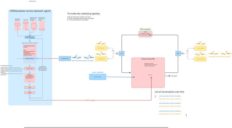 SpeakOps – screenshot 2