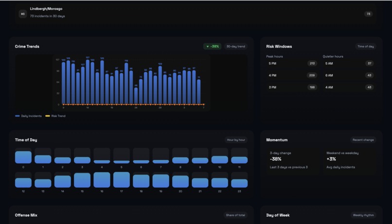 SafePath – screenshot 4