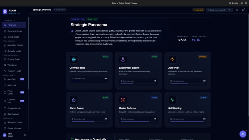 AXIOM AI-native Autonomous Growth Operating System – screenshot 2