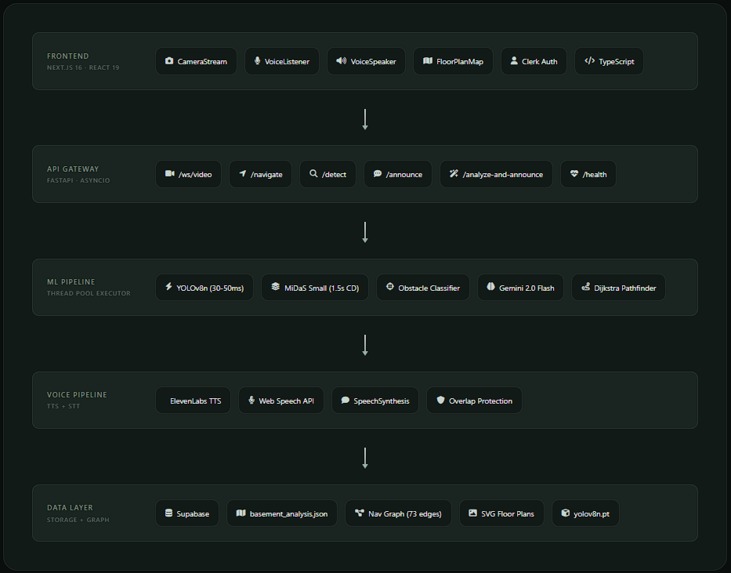 DWS – screenshot 9