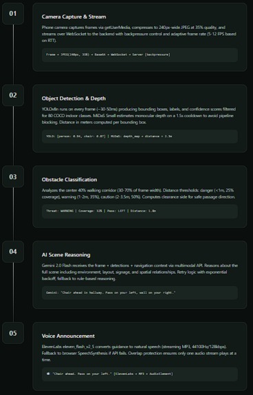 DWS – screenshot 7