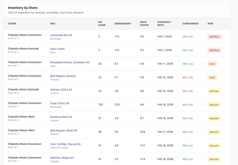 Optimus – screenshot 4