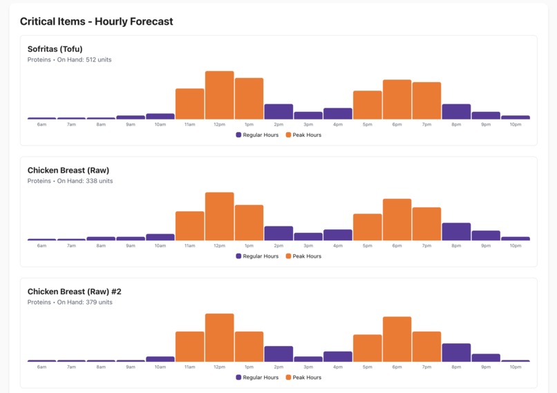 Optimus – screenshot 5