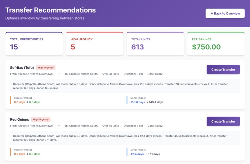 Optimus – screenshot 6