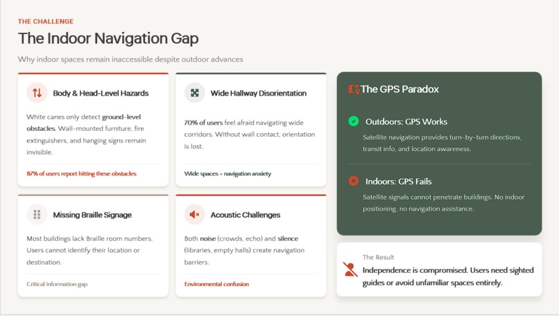 DWS – screenshot 3