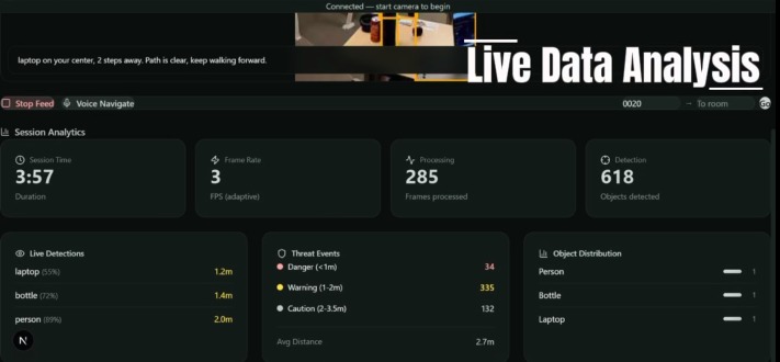 DWS – screenshot 13