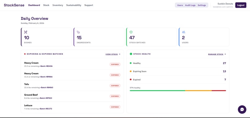 StockSense – screenshot 3