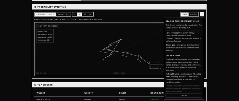 Prec0gnition – screenshot 7