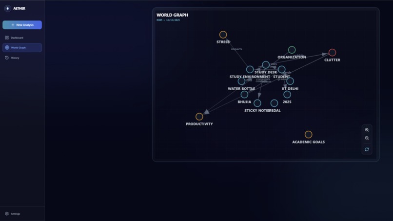 Aether-Analytica – screenshot 1