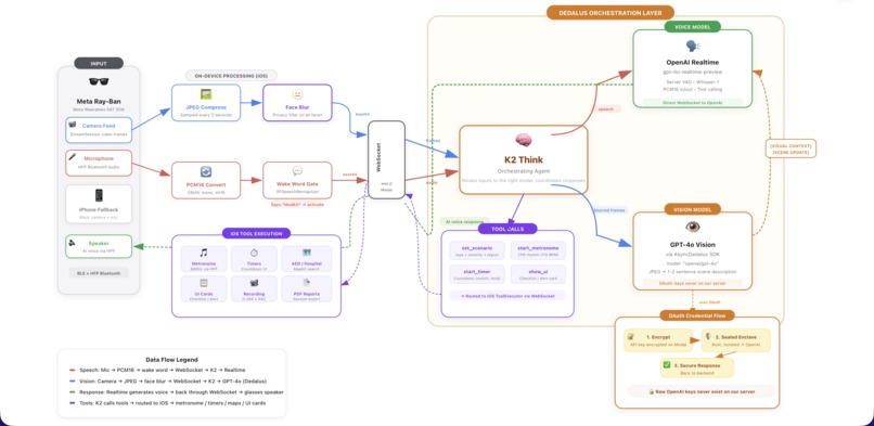 Medkit – screenshot 2