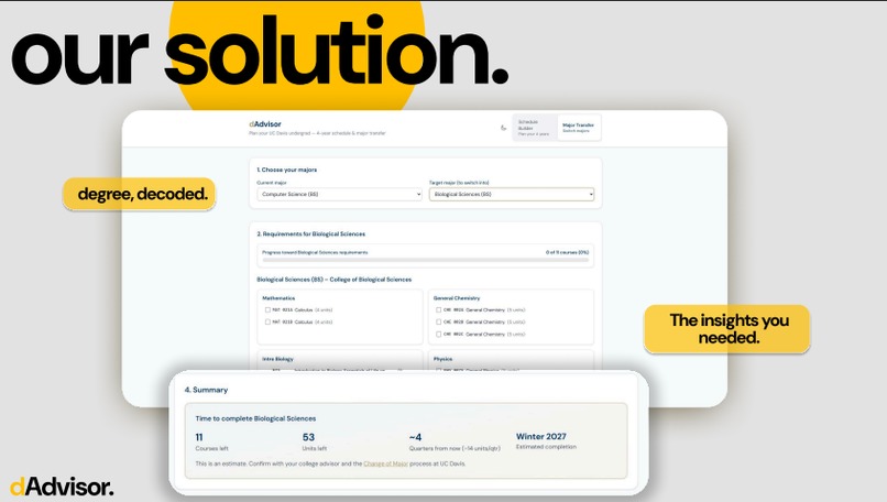 dAdvisor – screenshot 2