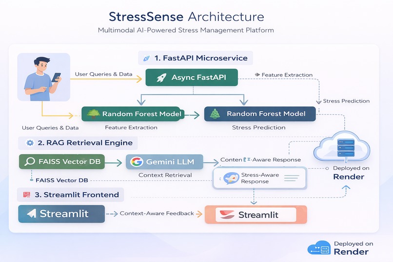 StressSense – screenshot 2