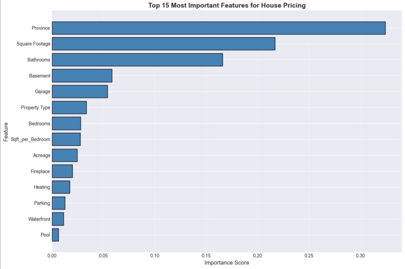 A-list Housings – screenshot 6