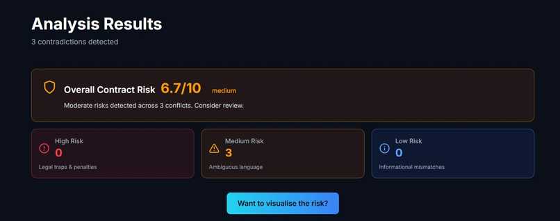 PactLens – screenshot 1