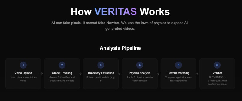 VERITAS.AI: The Physics-Based Reality Engine – screenshot 6