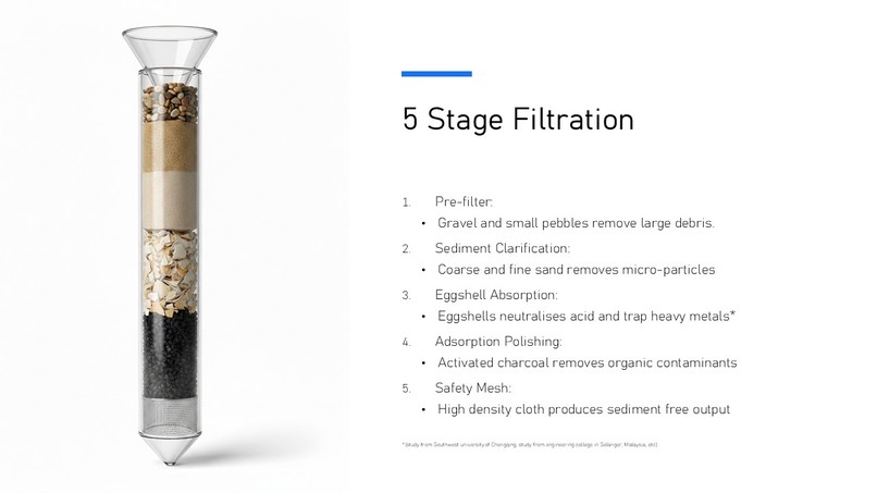 Eggshell Water Filtration System – screenshot 3