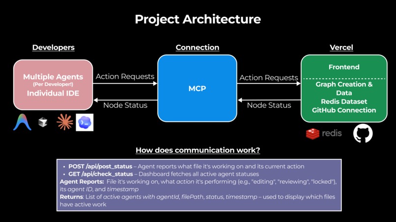 Relay – screenshot 4