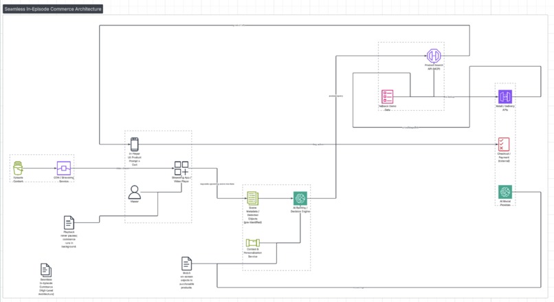 Seamless – screenshot 5