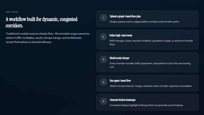 Atria – screenshot 2