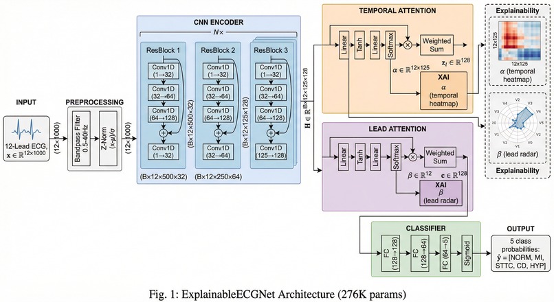 TrustECG – screenshot 2