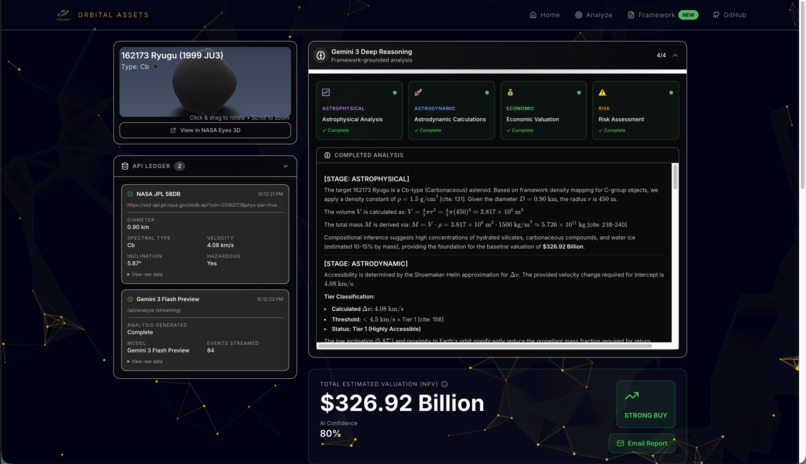 Orbital Assets – screenshot 5