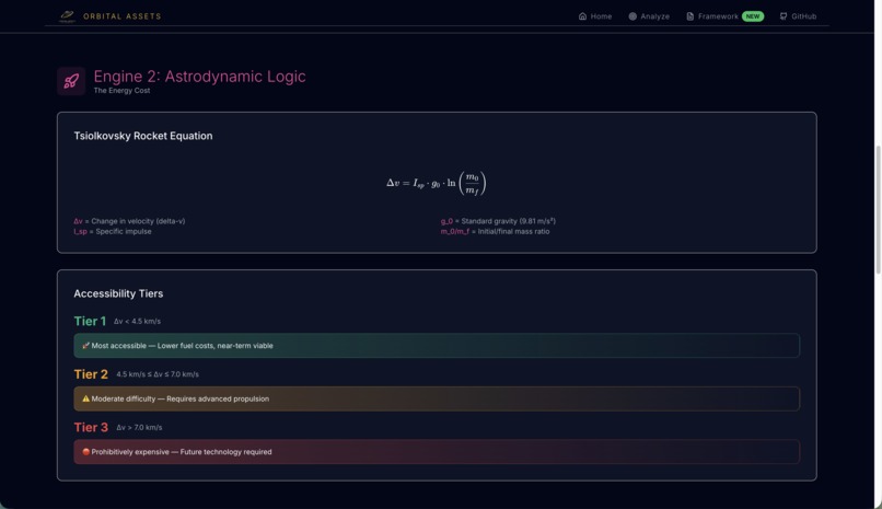 Orbital Assets – screenshot 8