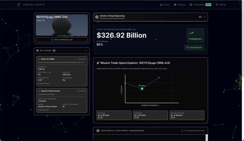 Orbital Assets – screenshot 4
