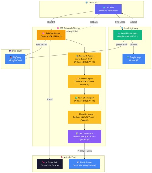 Rapid Reach – screenshot 7