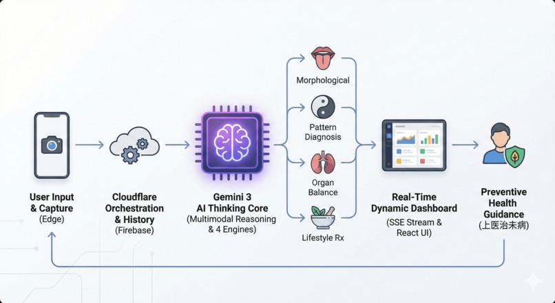 Tongue Balance AI – screenshot 1