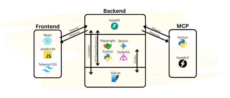 autoAPI – screenshot 1