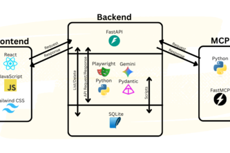 autoAPI