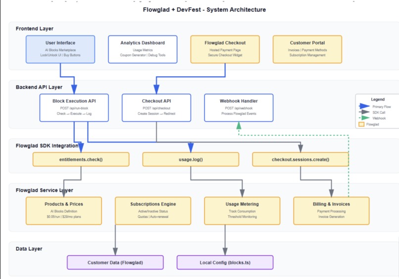 Handi  – screenshot 4