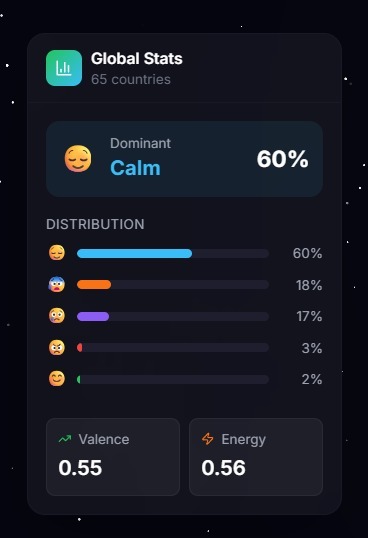 WorldMood-AI – screenshot 2