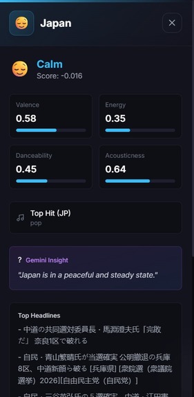 WorldMood-AI – screenshot 3