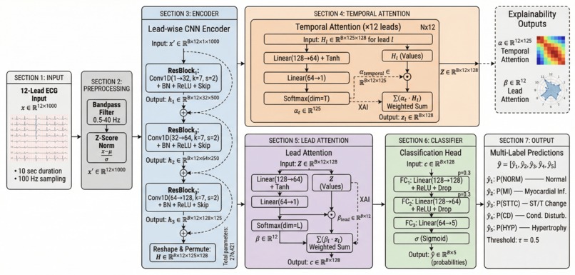 TrustECG – screenshot 1