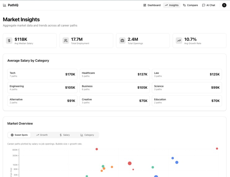 PathIQ – screenshot 3