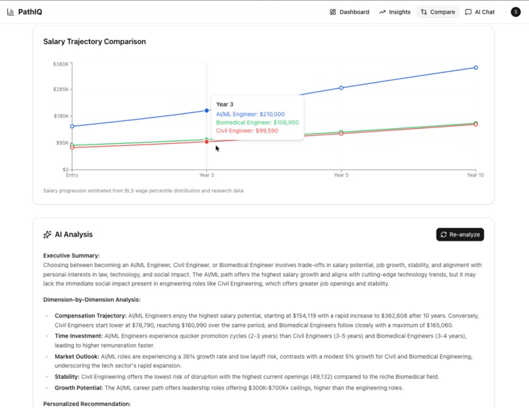 PathIQ – screenshot 6