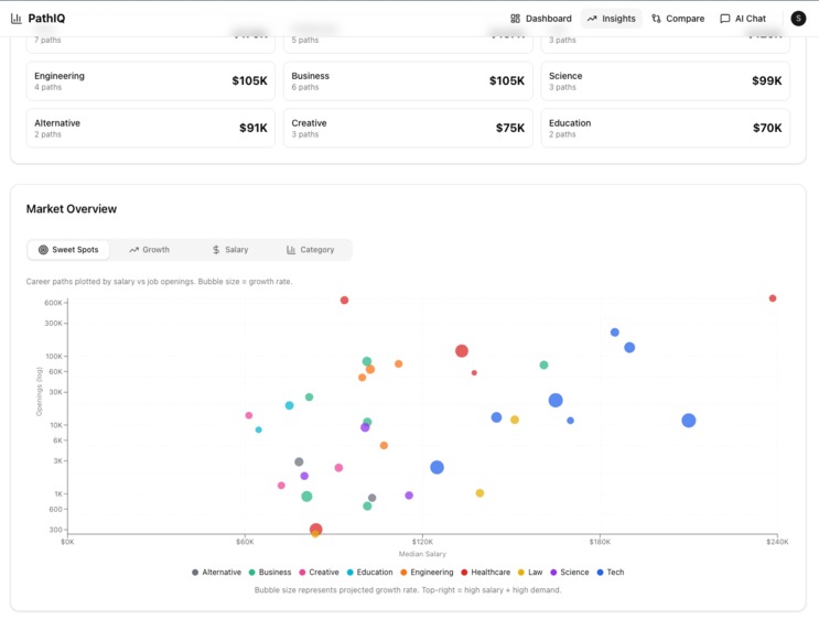 PathIQ – screenshot 4