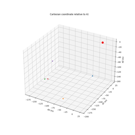 Finding Coordinates Through PPP Data Collection – screenshot 1