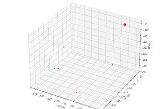 Finding Coordinates Through PPP Data Collection