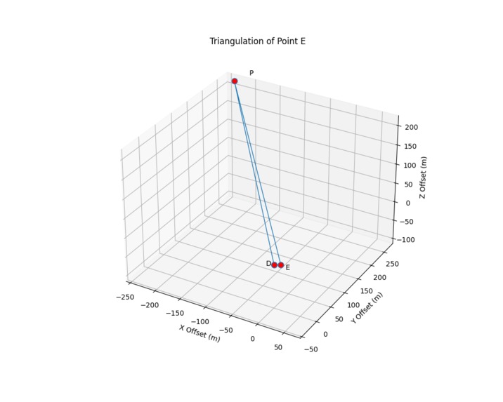 Finding Coordinates Through PPP Data Collection – screenshot 2