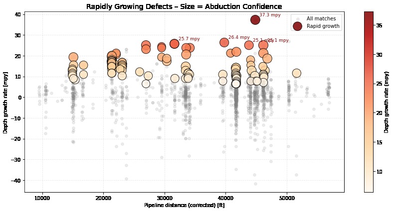 GrowSpot – screenshot 1