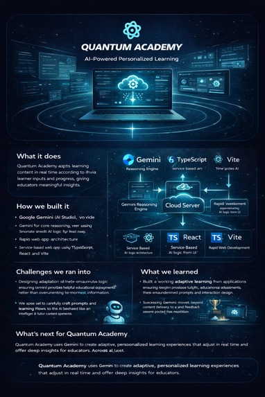 Quantum Academy – screenshot 4