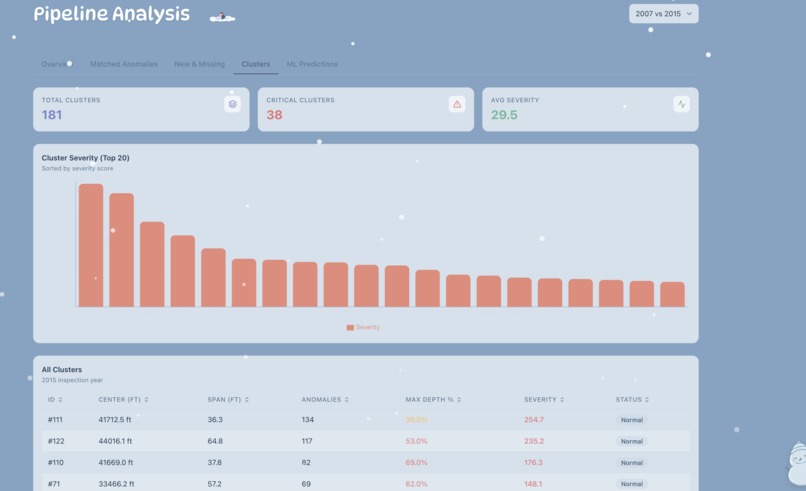 PenguinPipe – screenshot 3