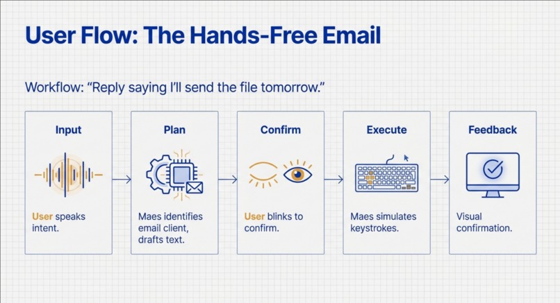 Maes – screenshot 6